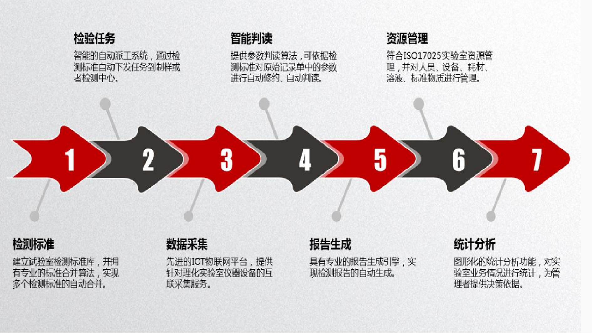 質(zhì)量檢驗